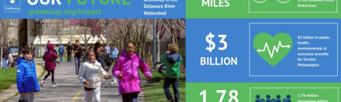 NV5 - East Coast Greenway Impact Report